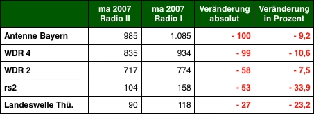 Grafik: DWDL.de