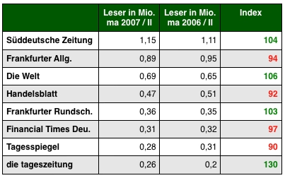 Grafik: DWDL.de Grafik: DWDL.de
