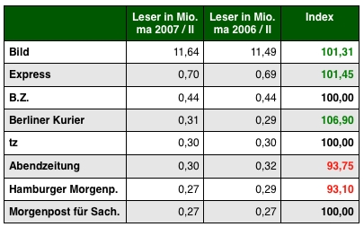Grafik: DWDL.de Grafik: DWDL.de