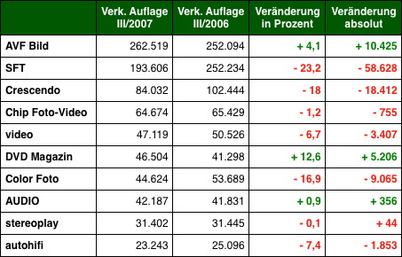 Grafik: DWDL.de