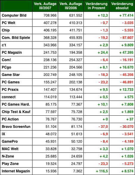 Grafik: DWDL.de Grafik: DWDL.de