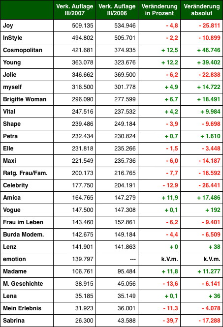 Grafik: DWDL.de