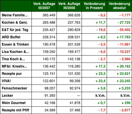 Grafik: DWDL.de