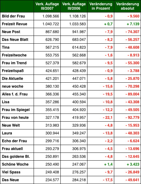 Grafik: DWDL.de