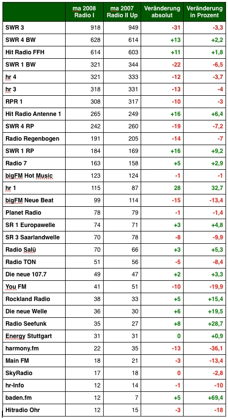 Grafik: DWDL.de