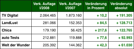 Grafik: DWDL.de Grafik: DWDL.de