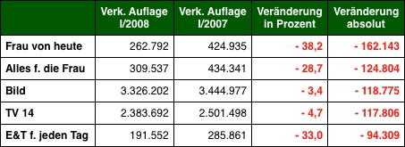 Grafik: DWDL.de Grafik: DWDL.de