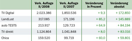 Grafik: DWDL.de