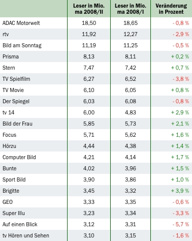 Grafik: DWDL.de; Daten: AG.MA Grafik: DWDL.de; Daten: AG.MA