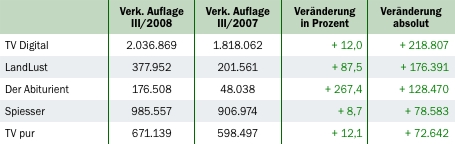 IVW-Gewinner IVW-Gewinner
