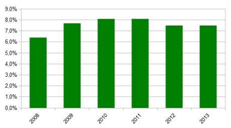 Sat.1 Nachrichten Jahresvergleich