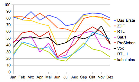 Frische-Index 2014 Frische-Index 2014