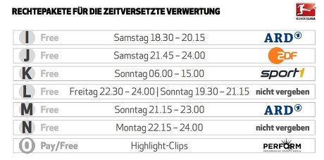 Bundesliga-Rechte