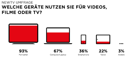 TV-Studie 2018