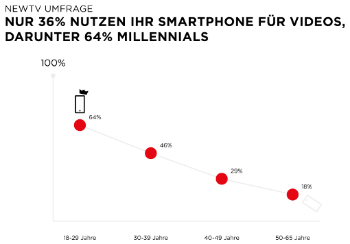 TV-Studie 2018