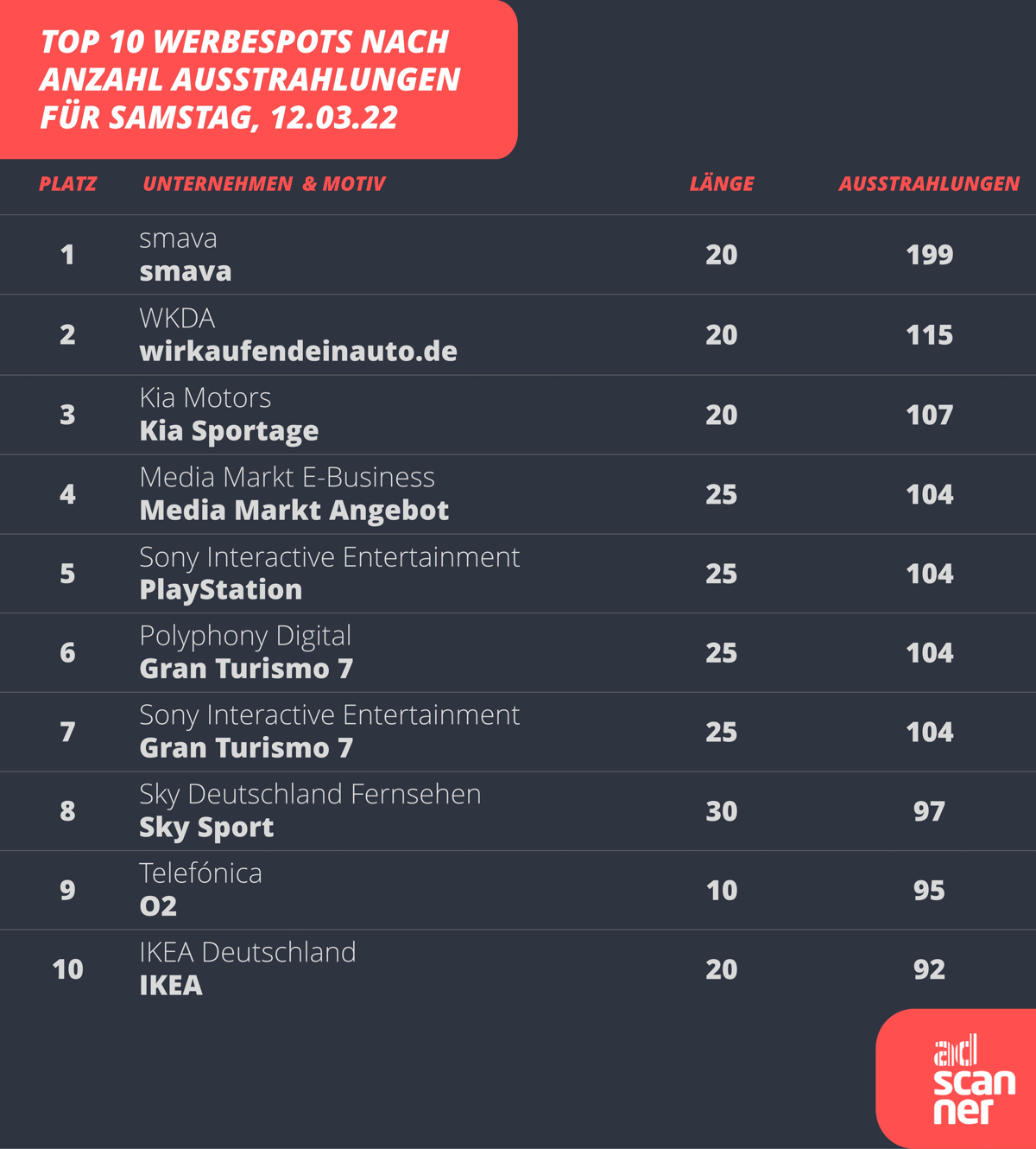 220312 Ads2 - Großbild im Popup-Fenster 220312 Ads2