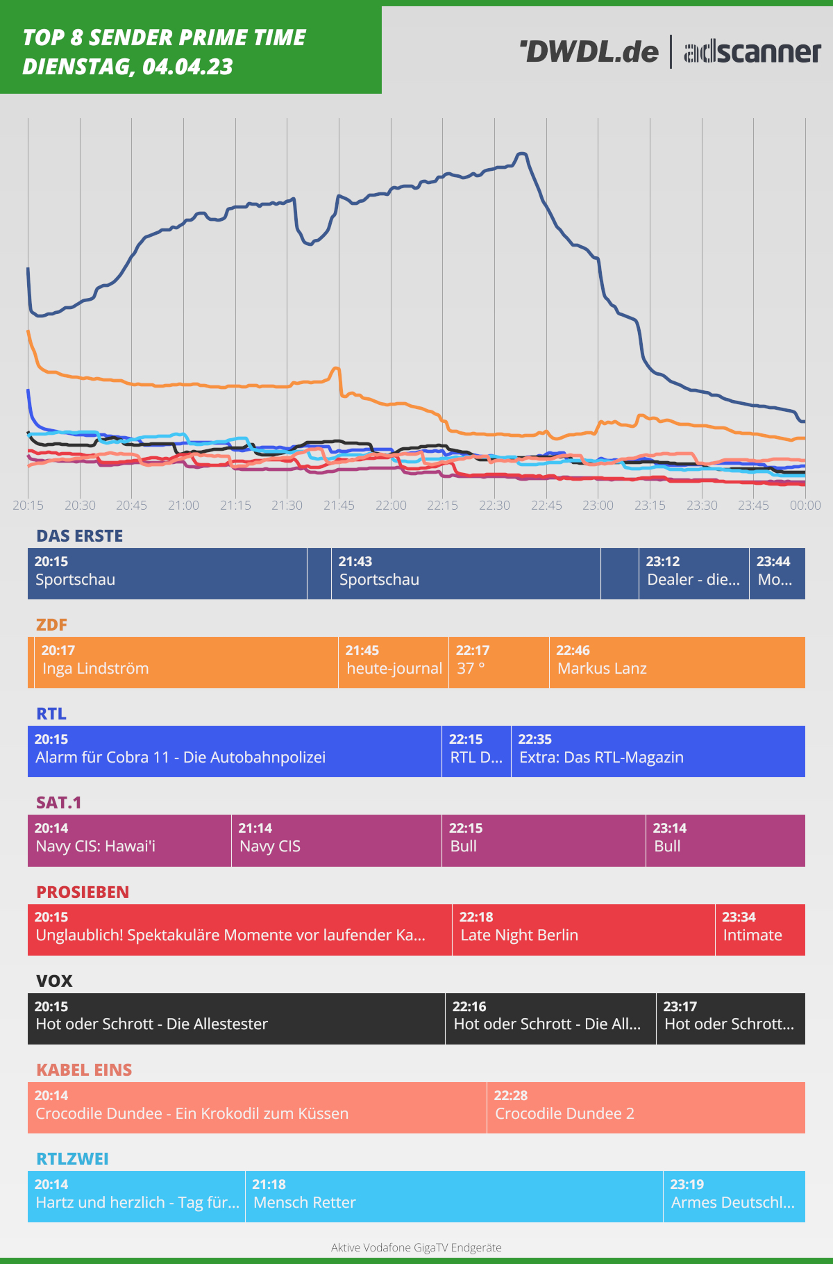 230404 Verlauf2 - Großbild im Popup-Fenster 230404 Verlauf2
