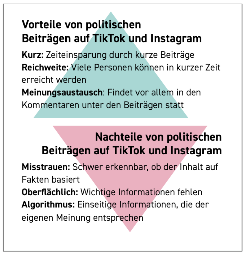 Tagebuchstudie der LfM - Großbild im Popup-Fenster Tagebuchstudie der LfM
