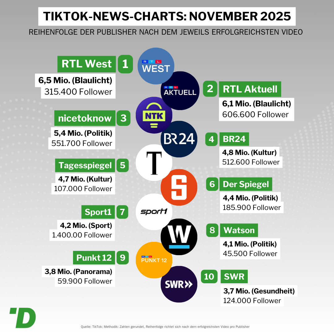 November 2025 - Großbild im Popup-Fenster November 2025