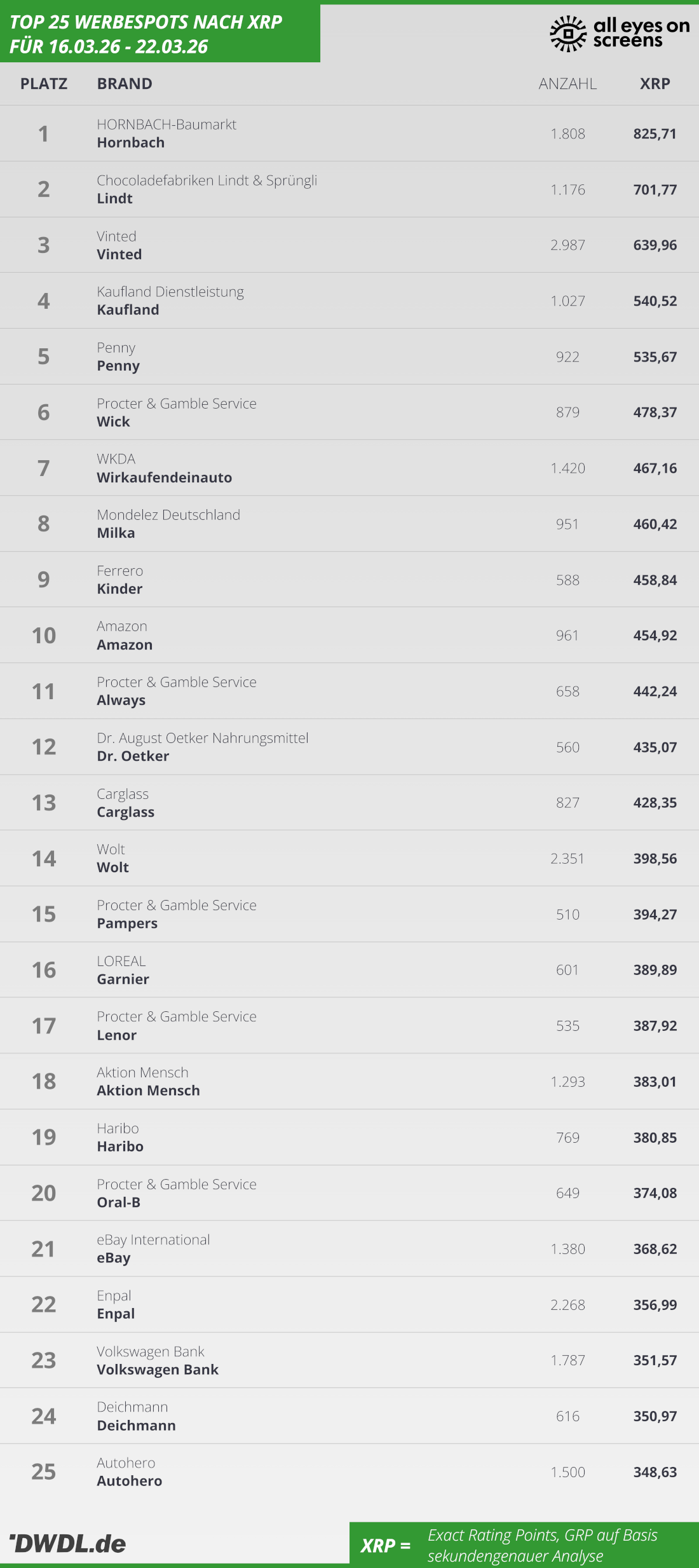 AEOS-Werberanking - Großbild im Popup-Fenster AEOS-Werberanking