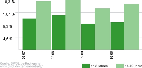 Familienduell Prominenten-Special