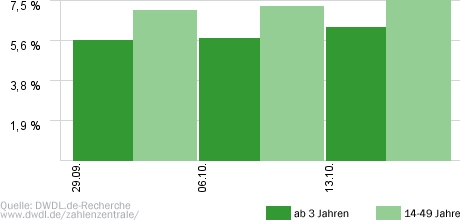 Grill den Henssler - die neue Kocharena