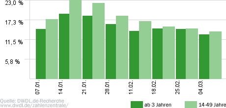 Rach, der Restauranttester