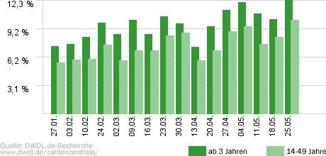heute-show