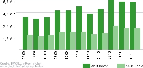 Schwiegertochter gesucht
