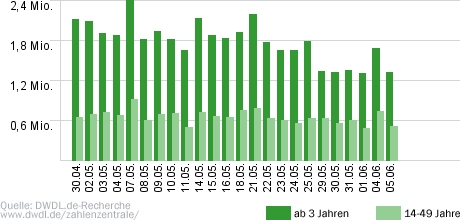 Sat.1 Nachrichten