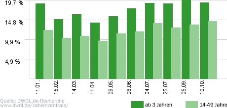 Aktenzeichen: XY... ungelöst