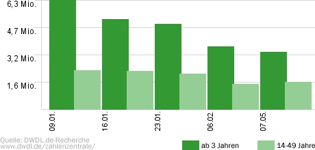 Marken-Check