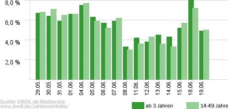 push - das Sat.1-Magazin