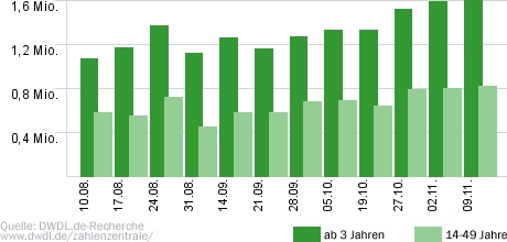 Bundesliga Konferenz