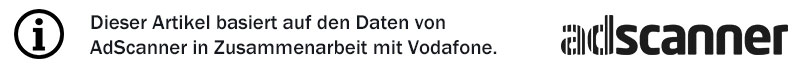 Quelle der Daten für diesen Artikel: AdScanner