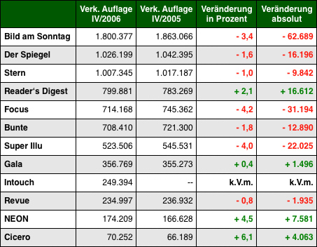 Grafik: DWDL.de