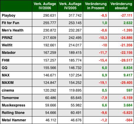 Grafik: DWDL.de