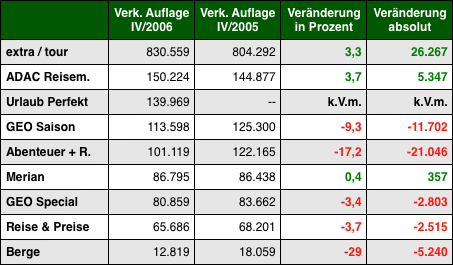 Grafik: DWDL.de