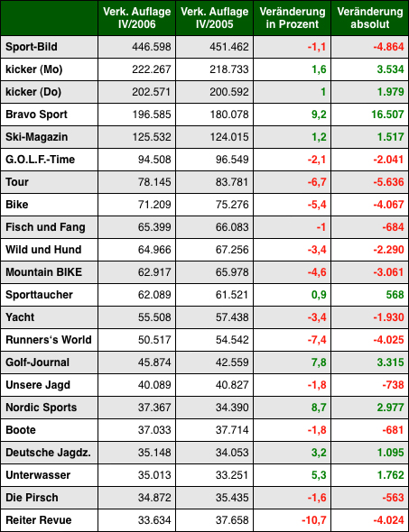 Grafik: DWDL.de