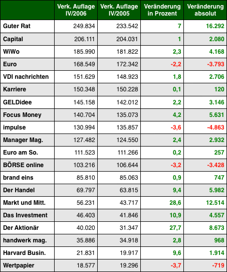 Grafik: DWDL.de