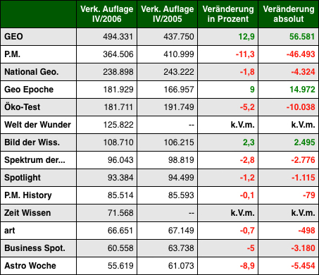 Grafik: DWDL.de