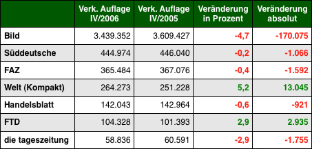 Grafik: DWDL.de