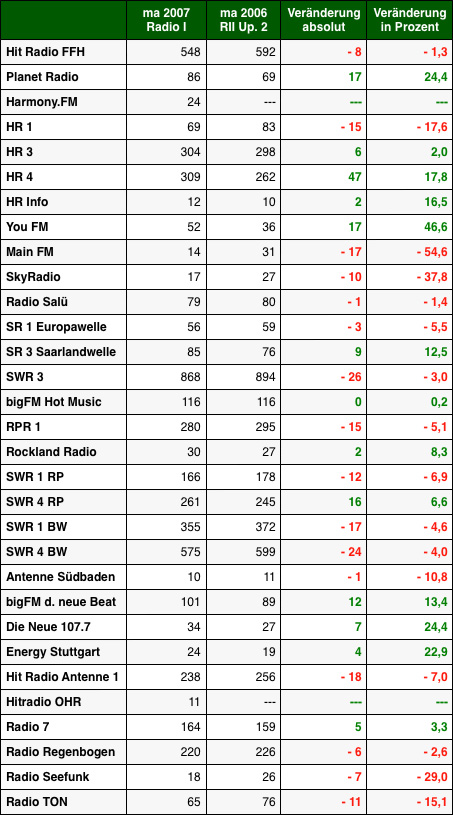 Grafik: DWDL.de