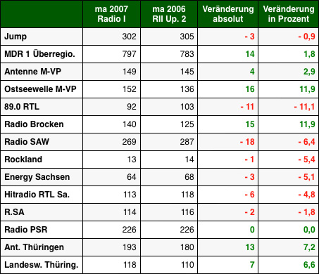 Grafik: DWDL.de