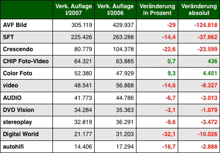 Grafik: DWDL.de