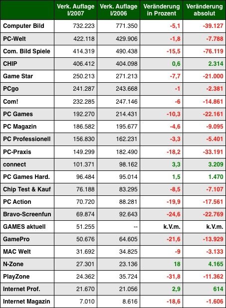 Grafik: DWDL.de