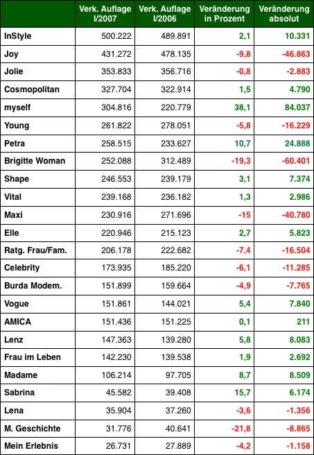 Grafik: DWDL.de