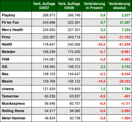Grafik: DWDL.de