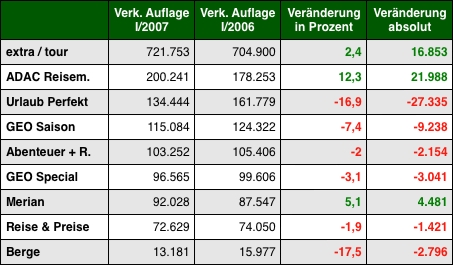 Grafik: DWDL.de