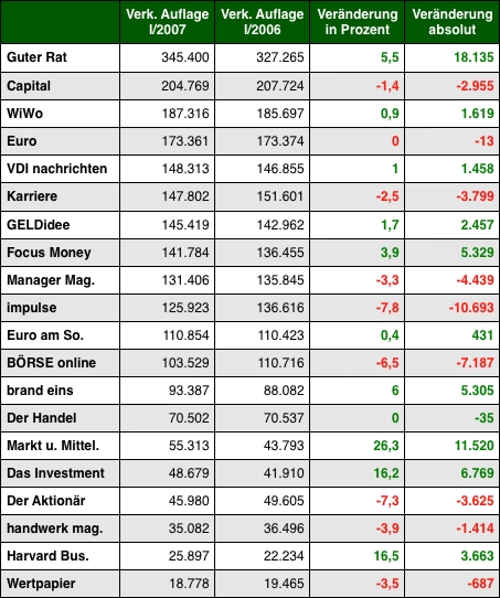 Grafik: DWDL.de